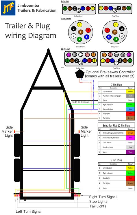 ifor williams trailer junction box|ifor williams junction box diagram.